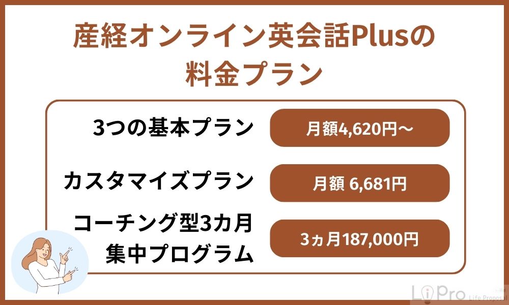 産経オンライン英会話Plusの料金プラン