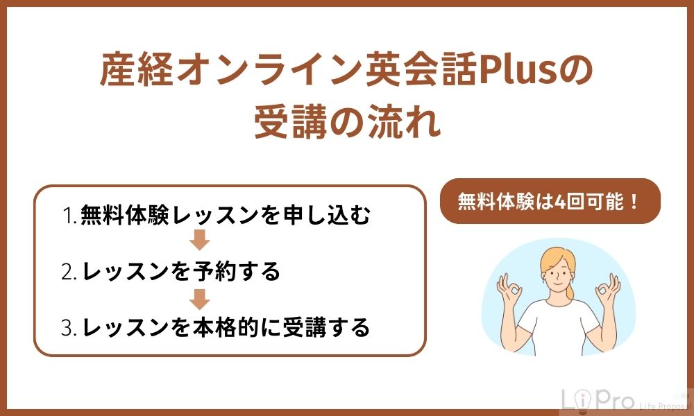 産経オンライン英会話Plusの受講の流れ