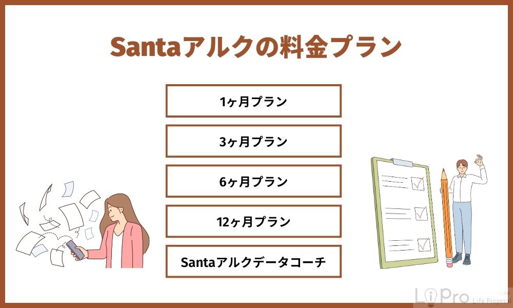 Santaアルクの料金プラン