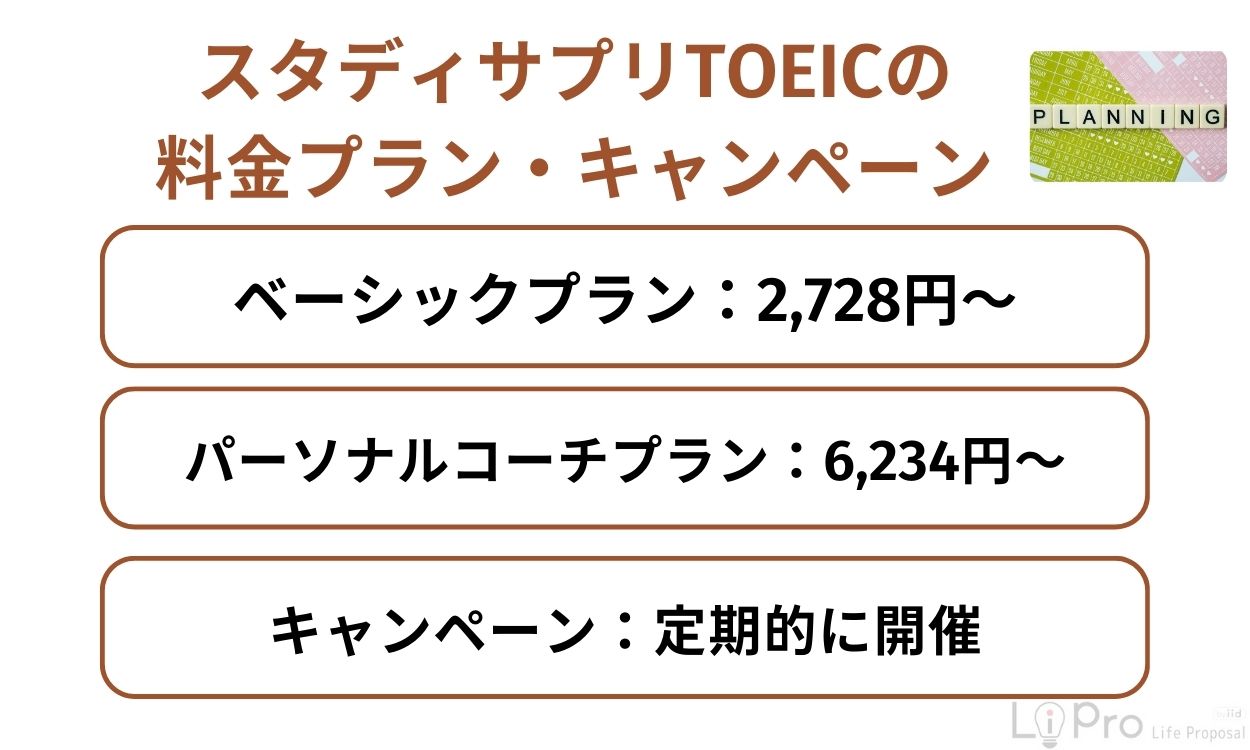 スタディサプリTOEICの料金プラン・キャンペーン