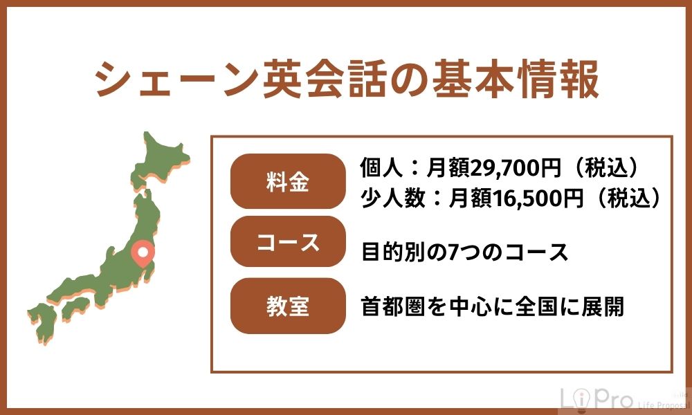 シェーン英会話の基本情報