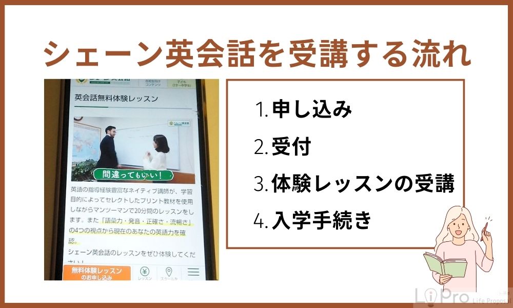 シェーン英会話を受講する流れ