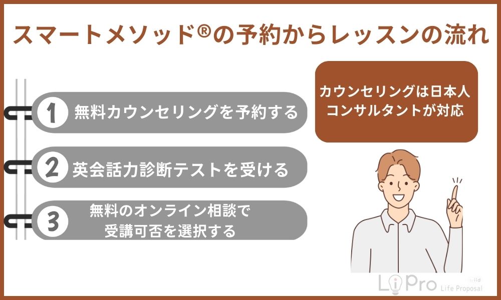 スマートメソッド®の学習の流れ