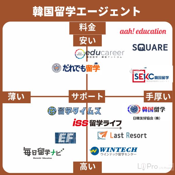 韓国の留学エージェントおすすめ12選!