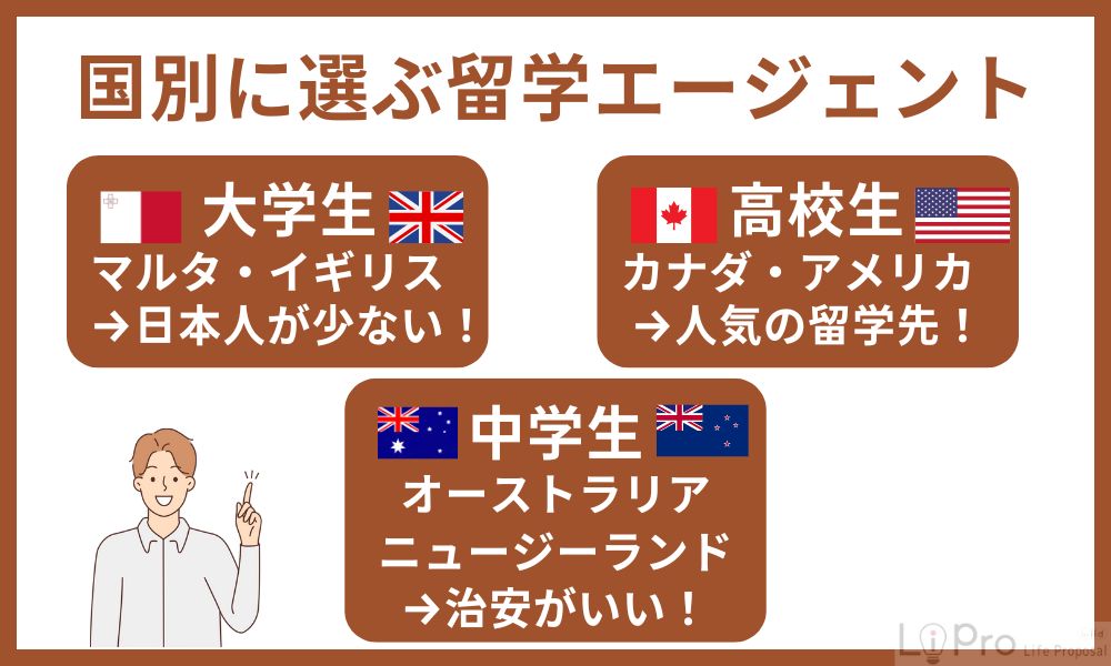 国別に選ぶ留学エージェント
