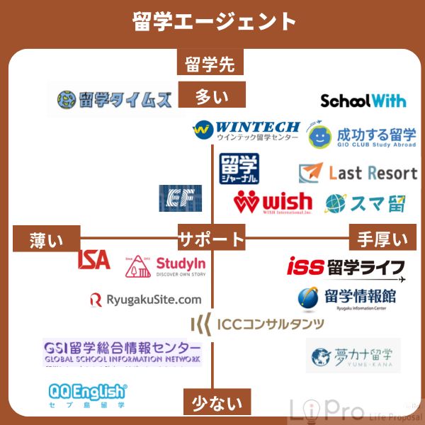 留学エージェントの人気おすすめランキング21社を比較