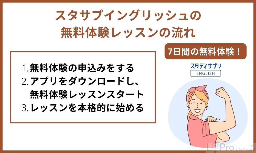 スタサプイングリッシュの無料体験レッスンの流れ
