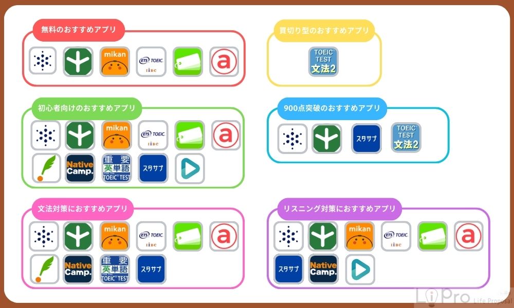TOEIC対策アプリのおすすめ人気ランキング12選!