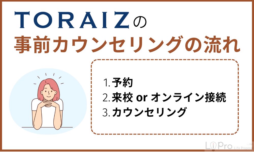 トライズで事前カウンセリングを受ける流れ