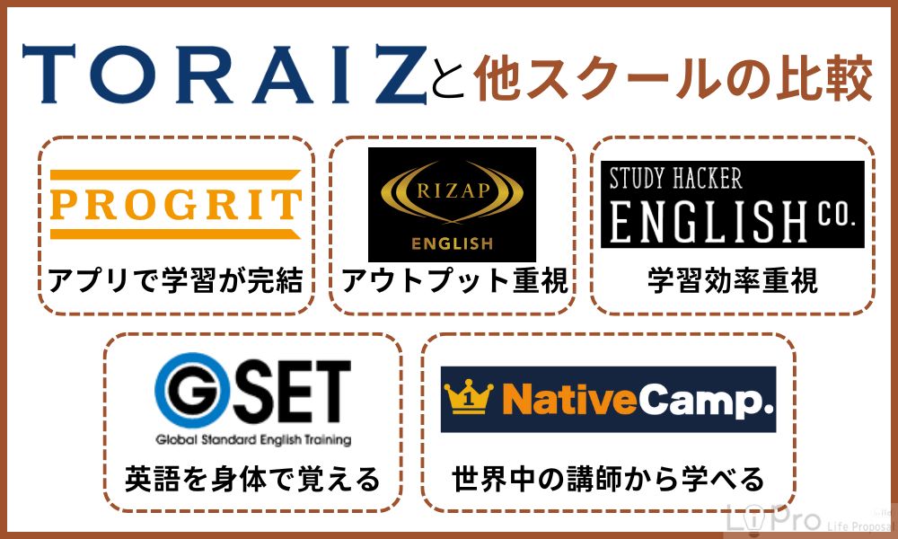 トライズと他スクールの比較