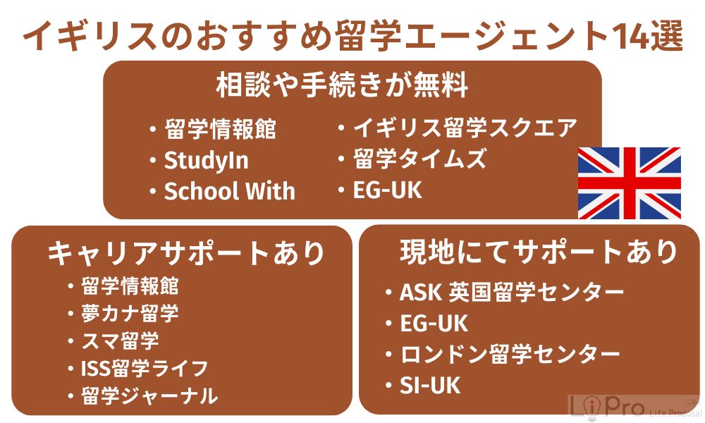 イギリス留学エージェントのおすすめ14選