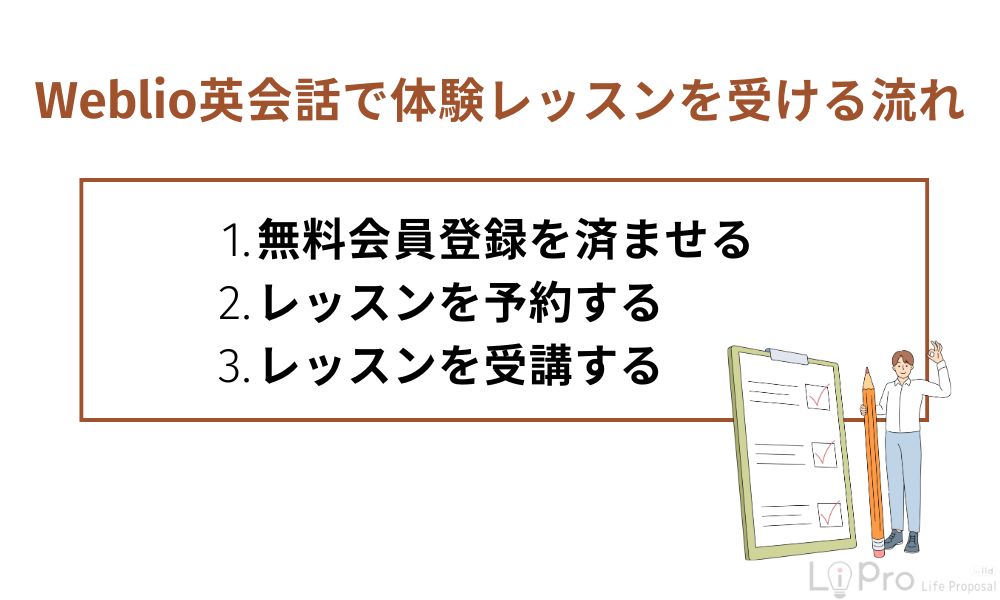 Weblio英会話で体験レッスンを受ける流れ
