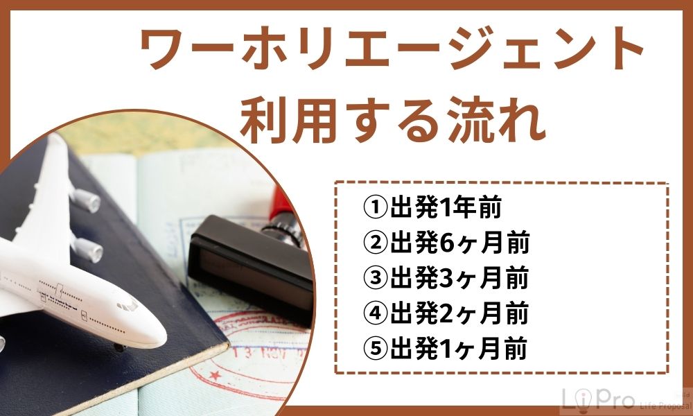 ワーホリエージェントを利用する流れ