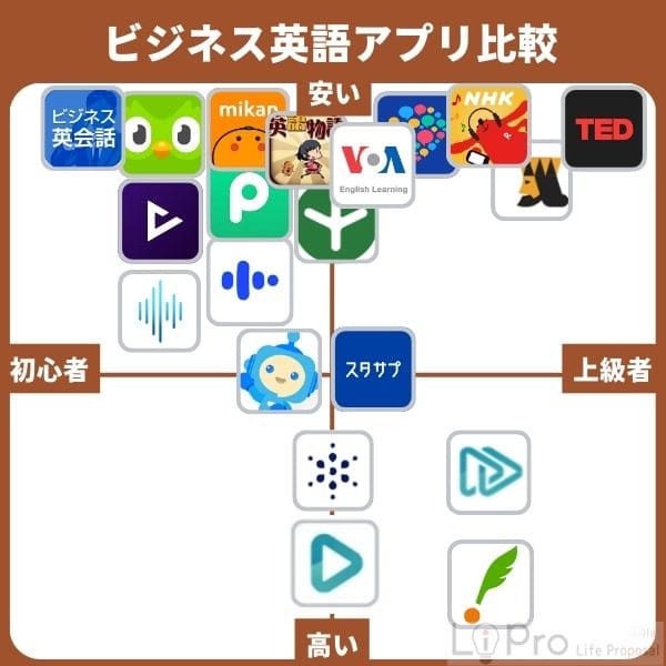 ビジネス英語アプリ比較