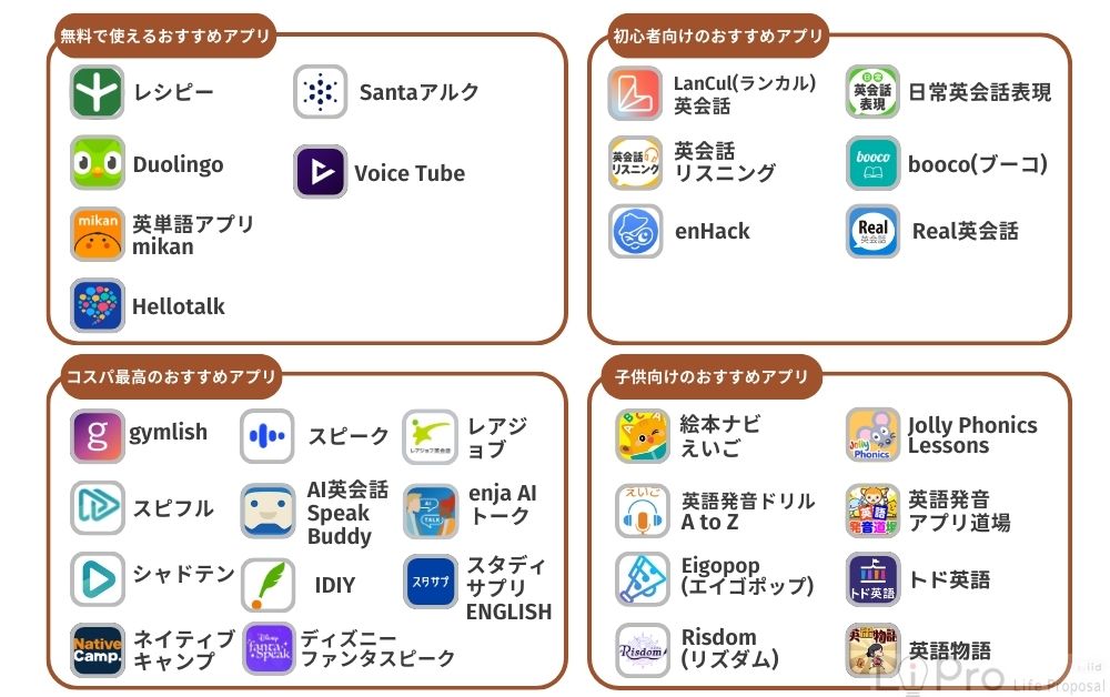 おすすめの英会話アプリ一覧