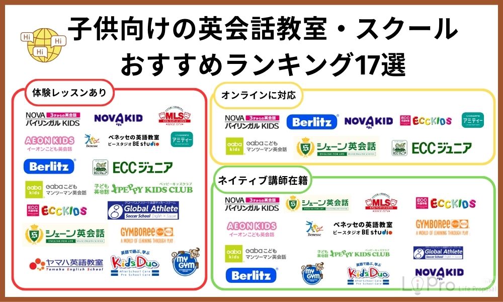 English-class-16selections 子供向けの英会話教室・スクールおすすめランキング17選