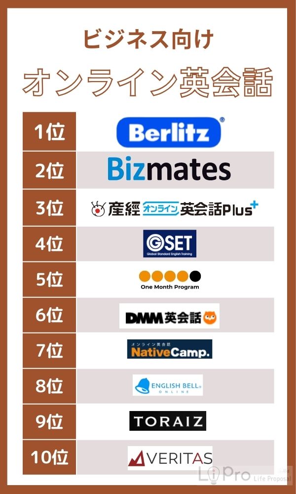 ビジネス向けオンライン英会話ランキング24選