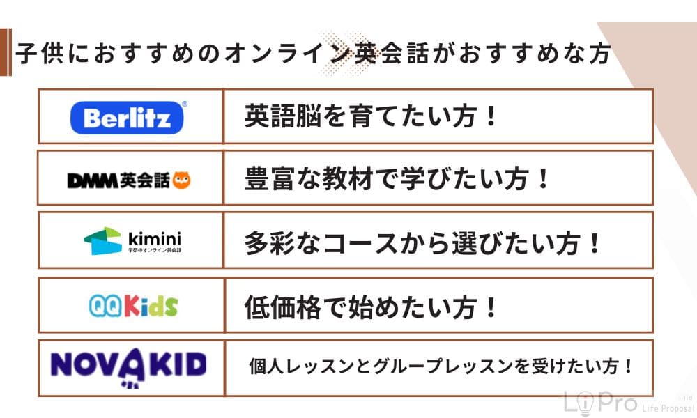 子供向けオンライン英会話おすすめな方