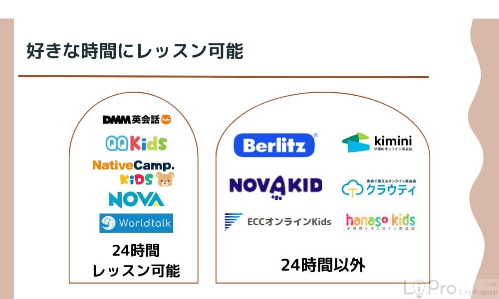 子供向けオンライン英会話好きな時間レッスン可能