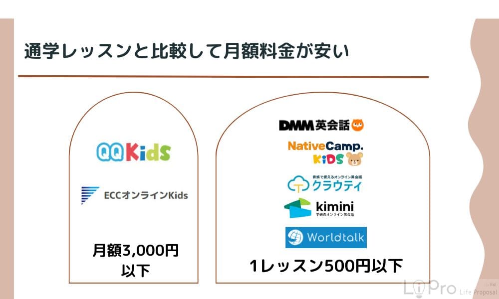 子供向け英会話月額料金