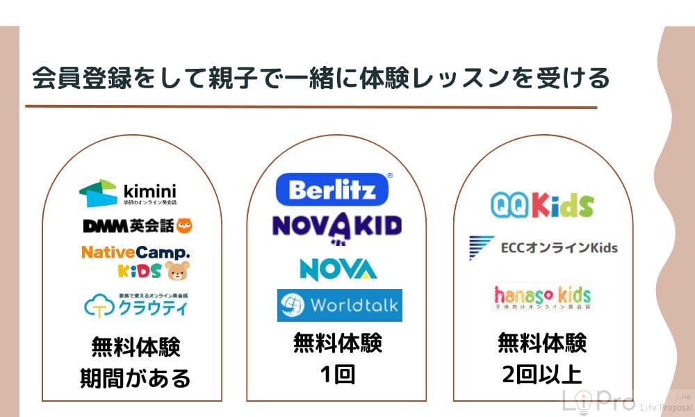 子供向けオンライン英会話親子体験レッスン