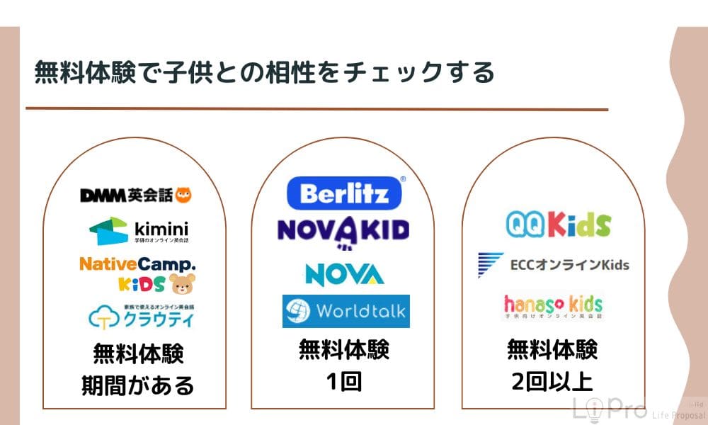 子供向けオンライン英会話相性チェック