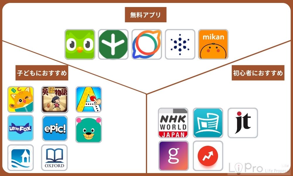 英語リーディングアプリおすすめ一覧