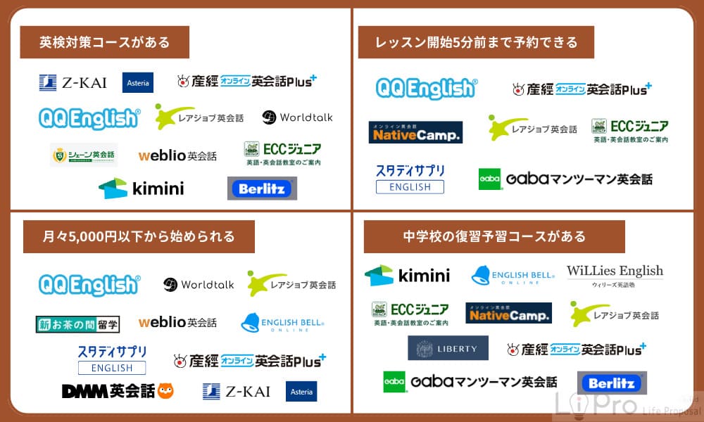 中学生おすすめ英会話18選