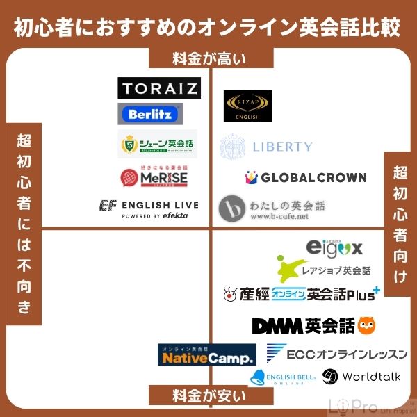 超初心者にもおすすめのオンライン英会話