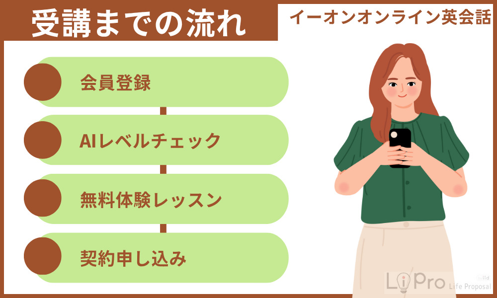イーオンオンライン英会話の受講までの流れ