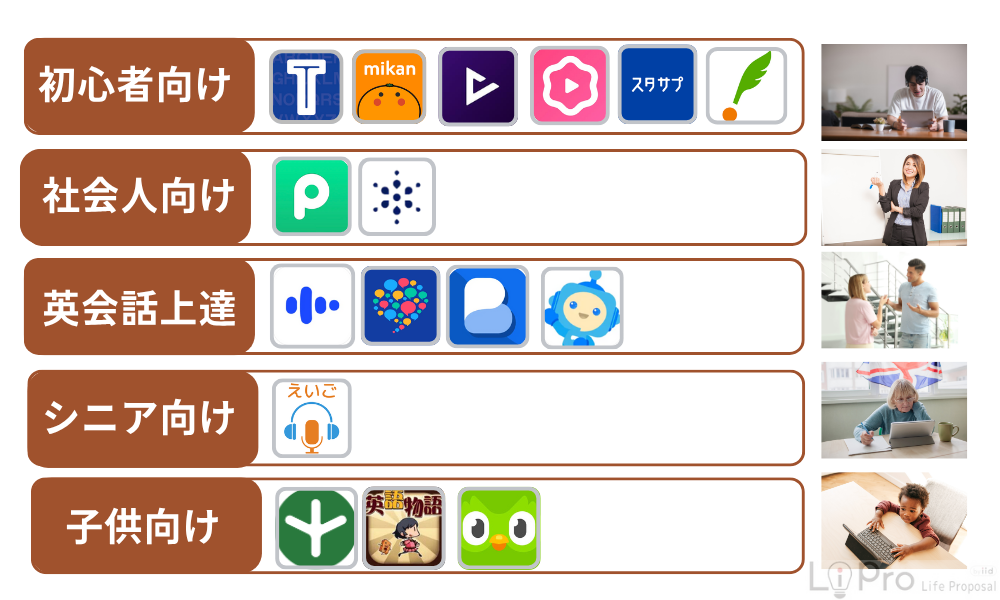 目的別英語学習アプリ