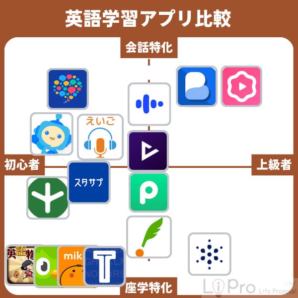 英語学習アプリ比較