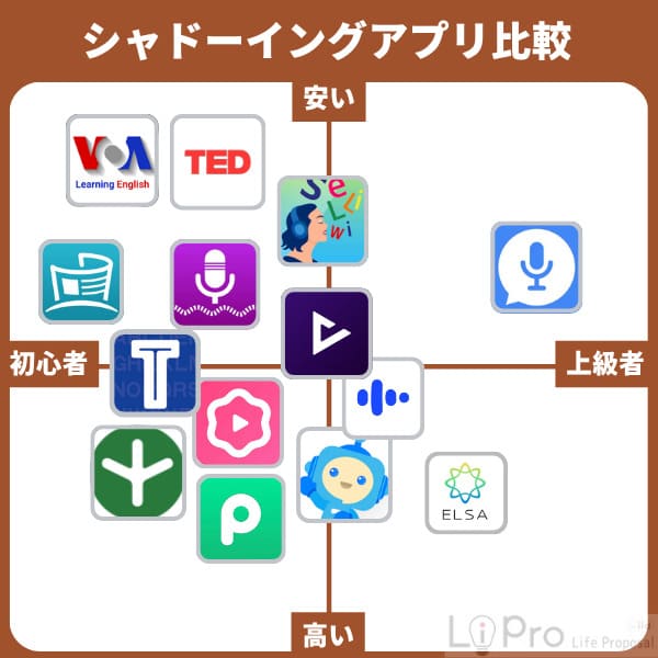 シャドーイングアプリ比較