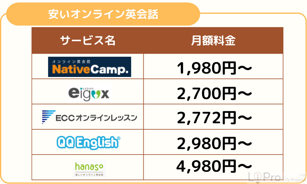 安いおすすめオンライン英会話