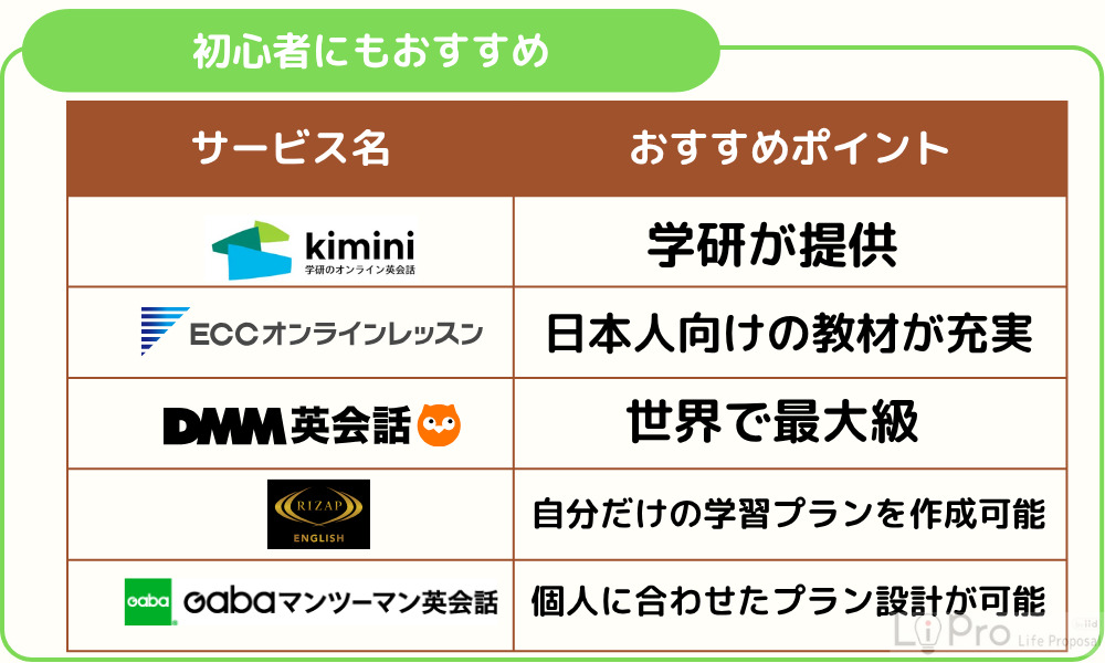 全く話せない初心者にもおすすめのオンライン英会話