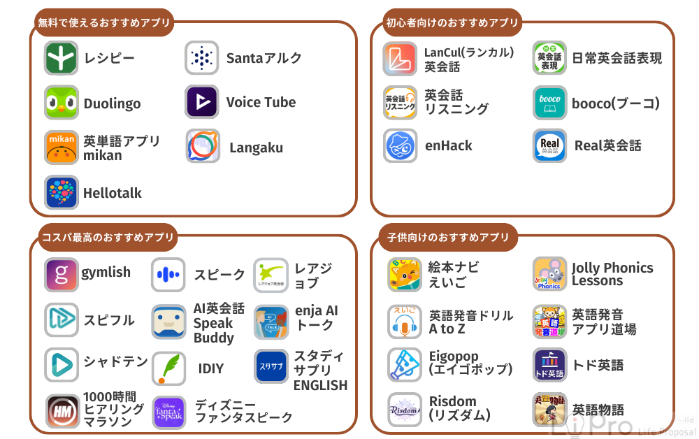 おすすめの英会話アプリの一覧