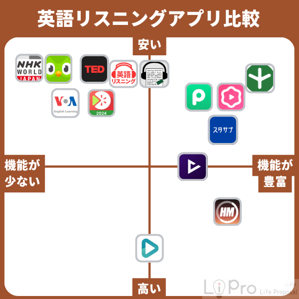 英語リスニングアプリ比較