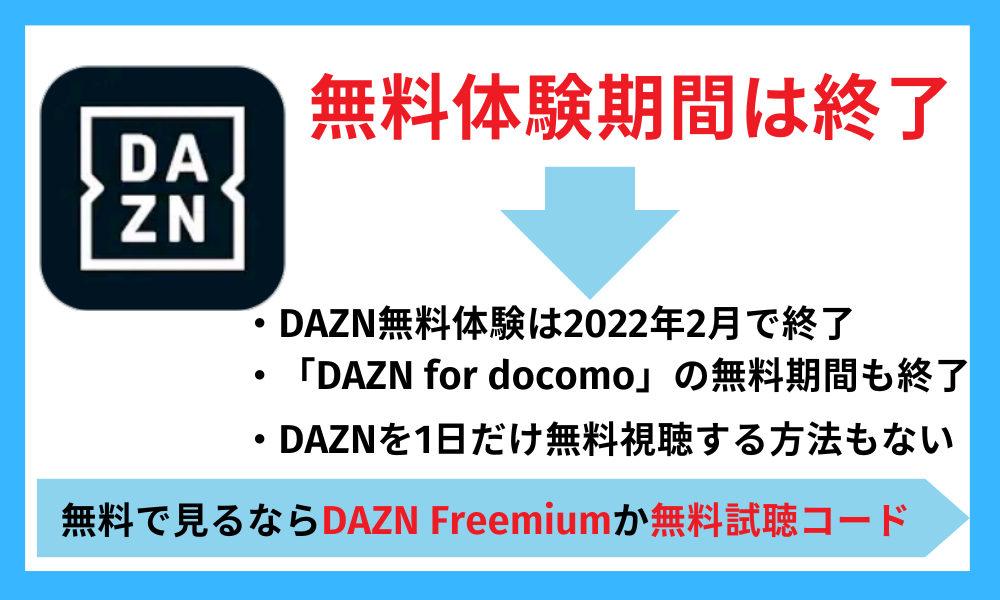 DAZN無料体験期間は終了している