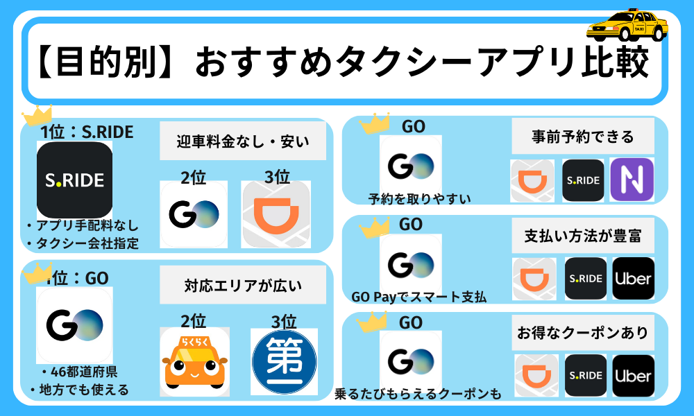 目的別おすすめタクシーアプリ