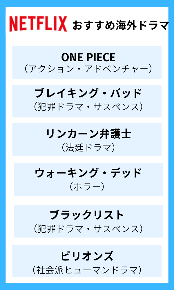Netflixのおすすめ海外ドラマ