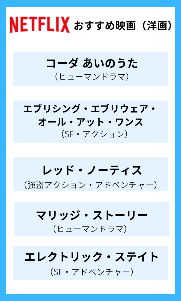 Netflixおすすめ洋画