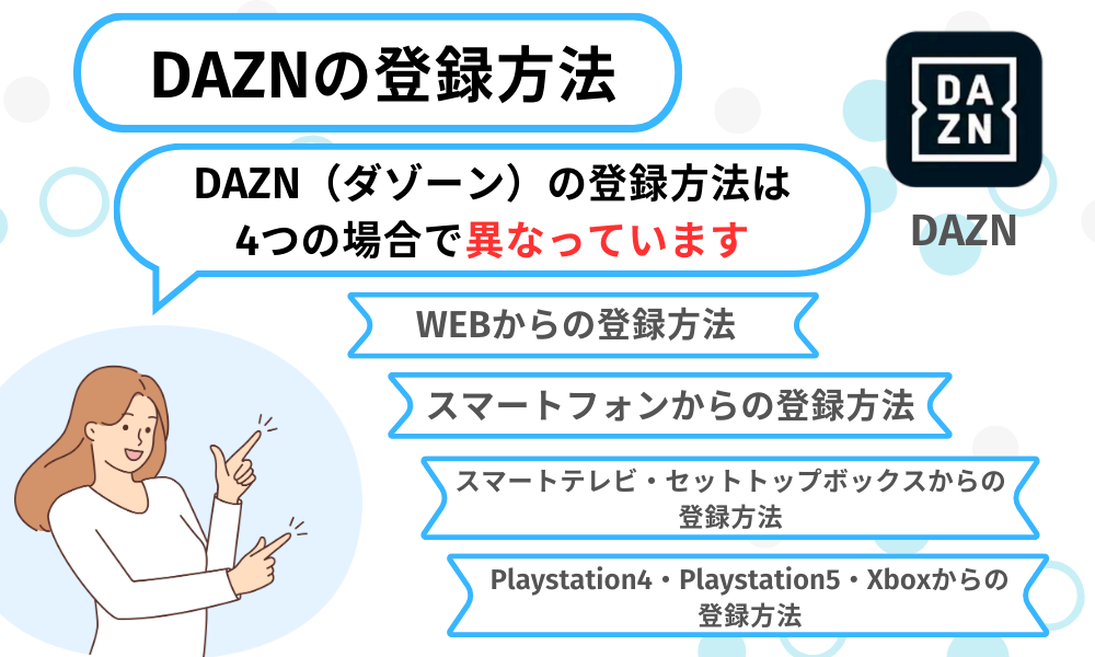 DAZN登録方法
