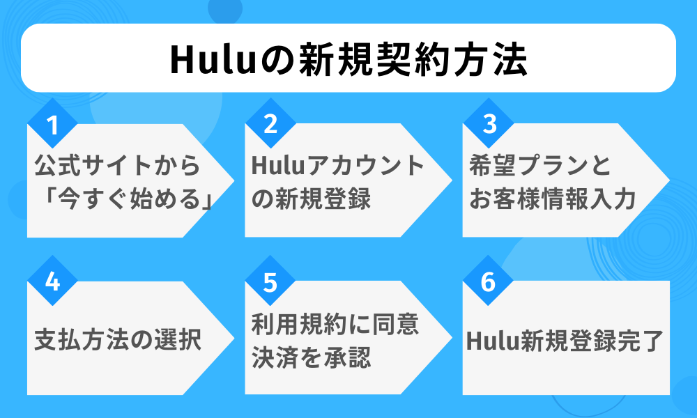 hulu　評判　新規契約方法