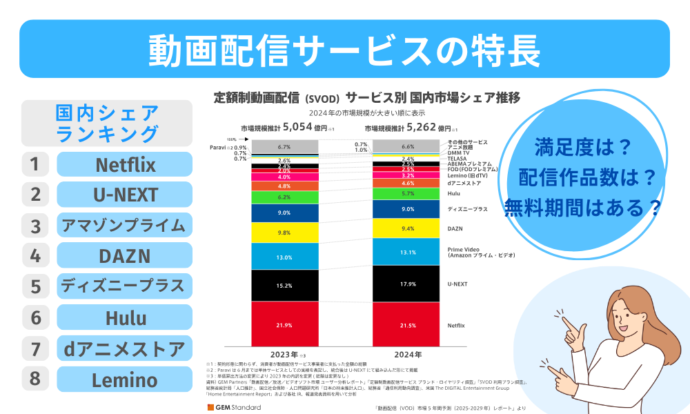 動画配信サービスの特徴・シェア