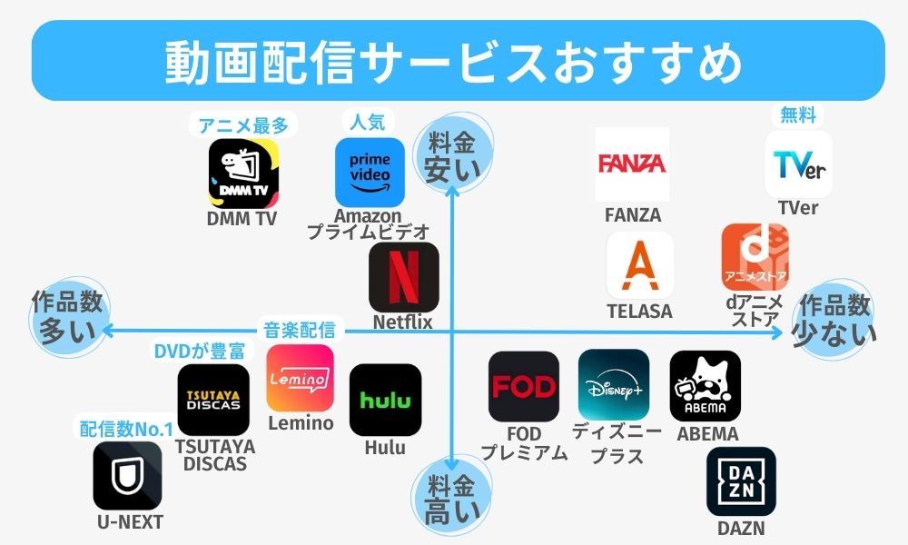 #動画配信サービス おすすめ