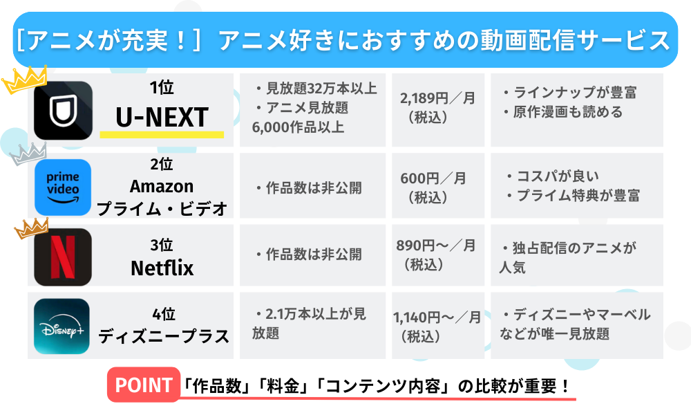 アニメが充実!アニメ好きにおすすめの動画配信サービス