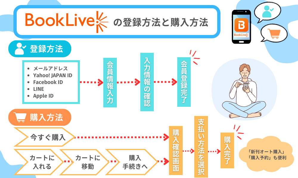 ブックライブ登録購入