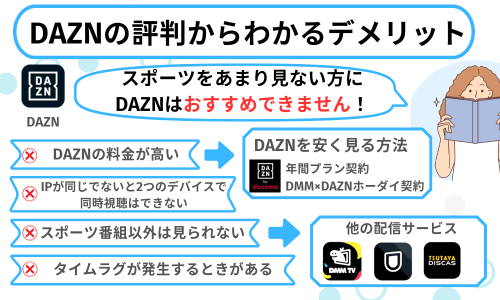 DAZNの評判からわかるデメリット