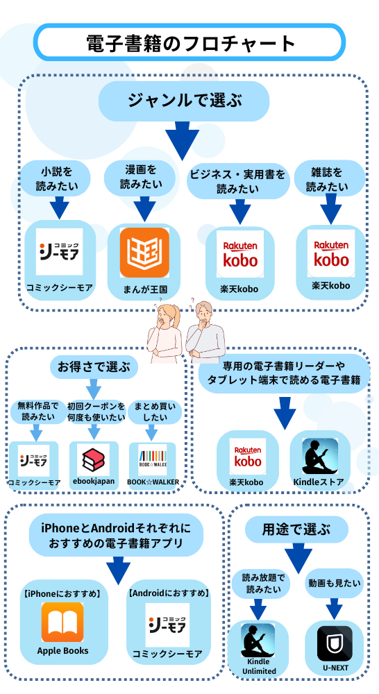 電子書籍 おすすめ