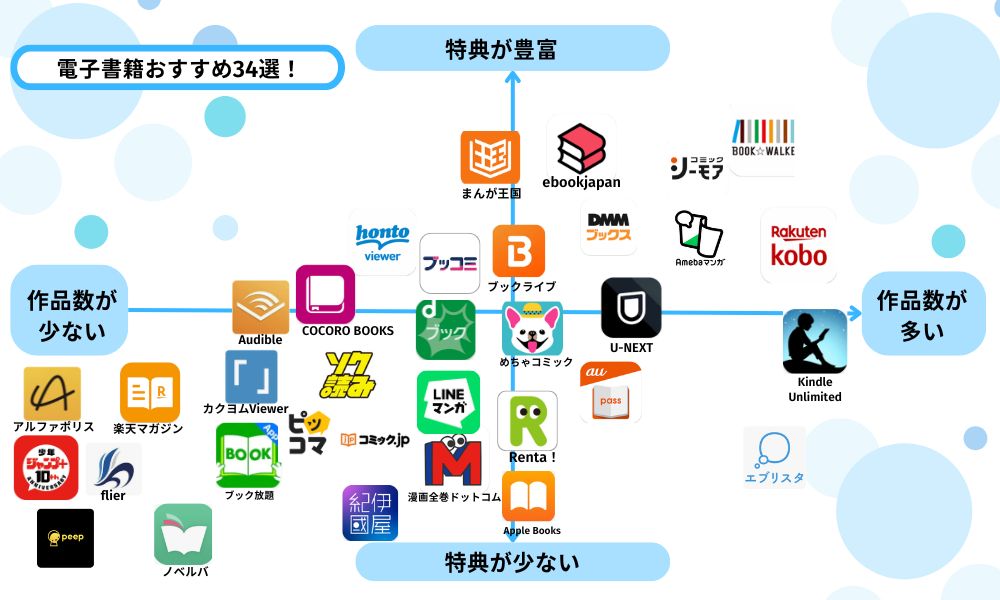 電子書籍おすすめ34社比較マップ